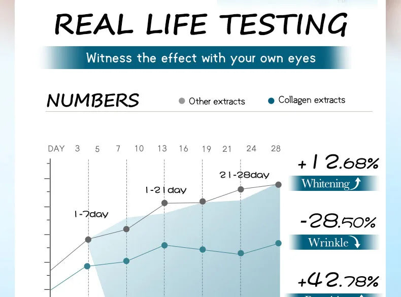 RUVIAA BEAUTY 10pcs Hyaluronic Acid Collagen Face Masks – Korean Skincare, Moisturizing & Hydrating