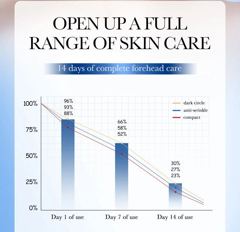 RUVIAA BEAUTY 10pcs Hyaluronic Acid Collagen Face Masks – Forehead, Eyes & Cheek Patches for Hydrating & Firming