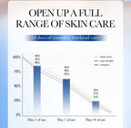 RUVIAA BEAUTY 10pcs Hyaluronic Acid Collagen Face Masks – Forehead, Eyes & Cheek Patches for Hydrating & Firming